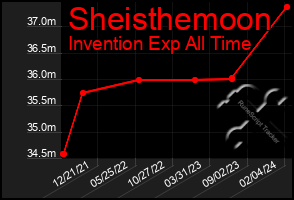 Total Graph of Sheisthemoon