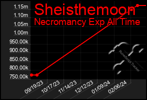 Total Graph of Sheisthemoon