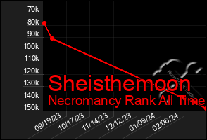 Total Graph of Sheisthemoon