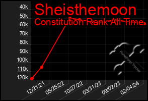 Total Graph of Sheisthemoon