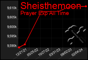 Total Graph of Sheisthemoon