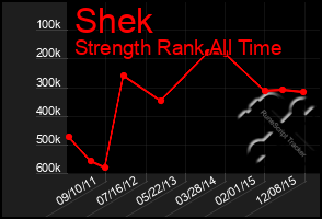 Total Graph of Shek