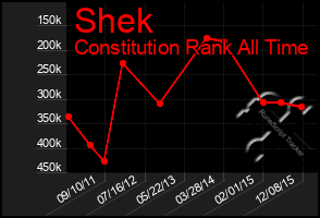 Total Graph of Shek