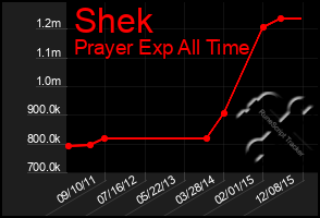 Total Graph of Shek