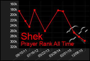 Total Graph of Shek