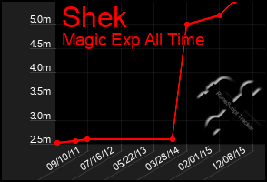 Total Graph of Shek