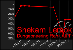 Total Graph of Shekam Lemok