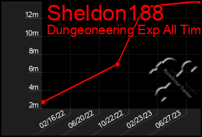 Total Graph of Sheldon188