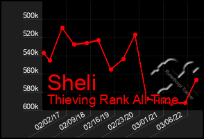 Total Graph of Sheli