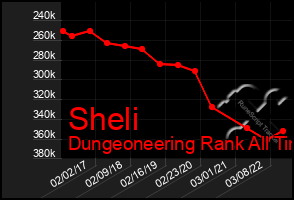 Total Graph of Sheli
