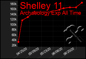 Total Graph of Shelley 11