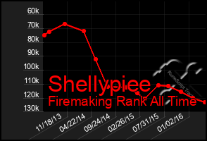 Total Graph of Shellypiee