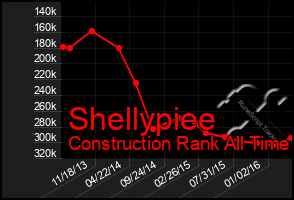 Total Graph of Shellypiee