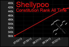 Total Graph of Shellypoo
