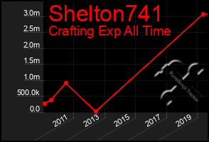 Total Graph of Shelton741