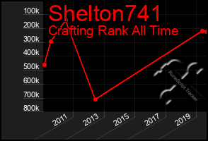 Total Graph of Shelton741