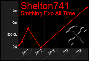 Total Graph of Shelton741