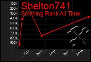 Total Graph of Shelton741