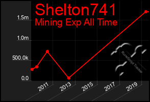 Total Graph of Shelton741