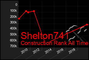 Total Graph of Shelton741