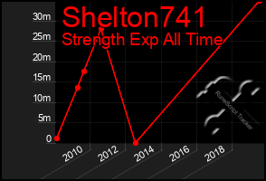 Total Graph of Shelton741