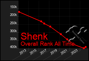 Total Graph of Shenk