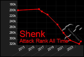 Total Graph of Shenk