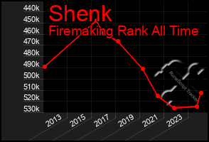 Total Graph of Shenk