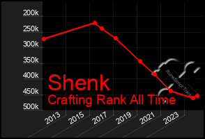 Total Graph of Shenk