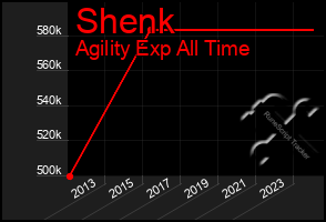 Total Graph of Shenk