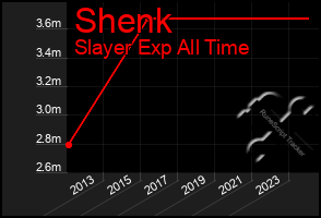 Total Graph of Shenk