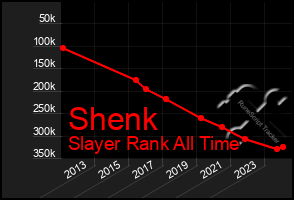 Total Graph of Shenk