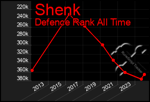 Total Graph of Shenk