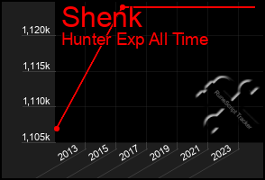 Total Graph of Shenk