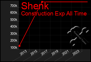 Total Graph of Shenk