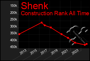 Total Graph of Shenk