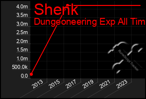 Total Graph of Shenk