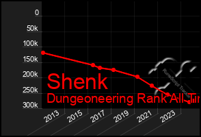 Total Graph of Shenk