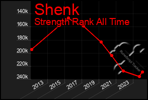 Total Graph of Shenk