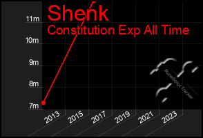 Total Graph of Shenk