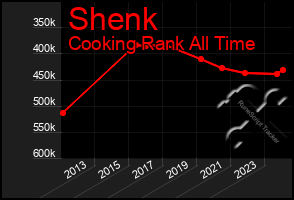 Total Graph of Shenk