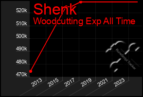 Total Graph of Shenk