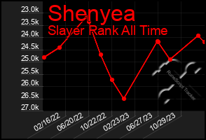 Total Graph of Shenyea