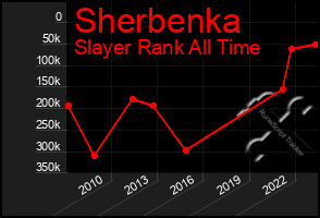 Total Graph of Sherbenka