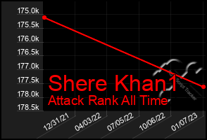 Total Graph of Shere Khan1