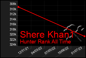 Total Graph of Shere Khan1