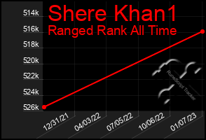 Total Graph of Shere Khan1