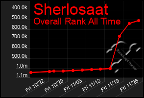Total Graph of Sherlosaat