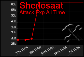 Total Graph of Sherlosaat