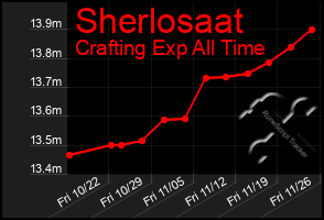 Total Graph of Sherlosaat